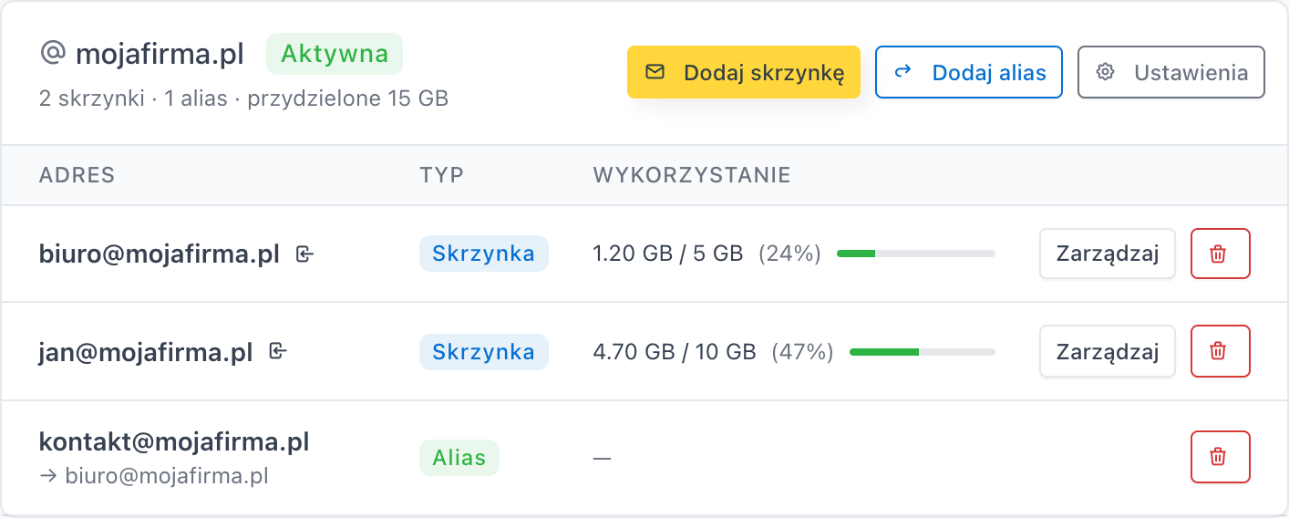 Karta domeny w zakładce Poczta z listą skrzynek i przyciskiem Zarządzaj