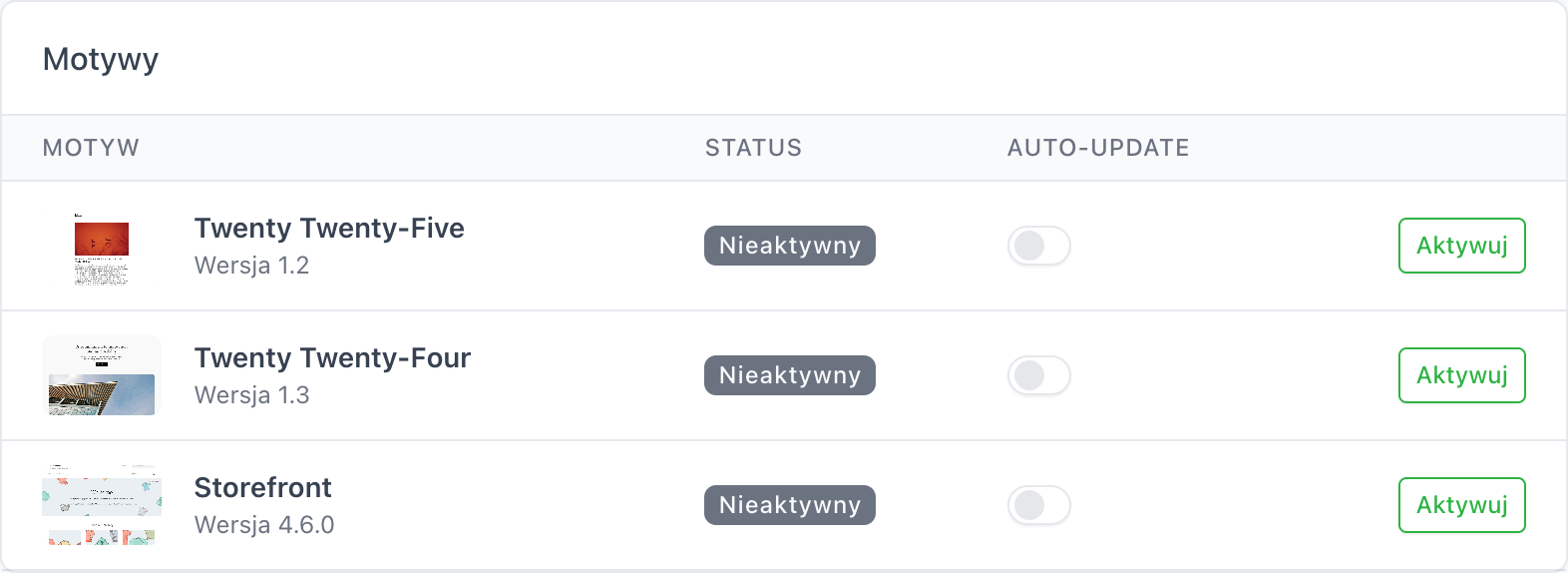 Tabela Motywy w zakładce WordPress