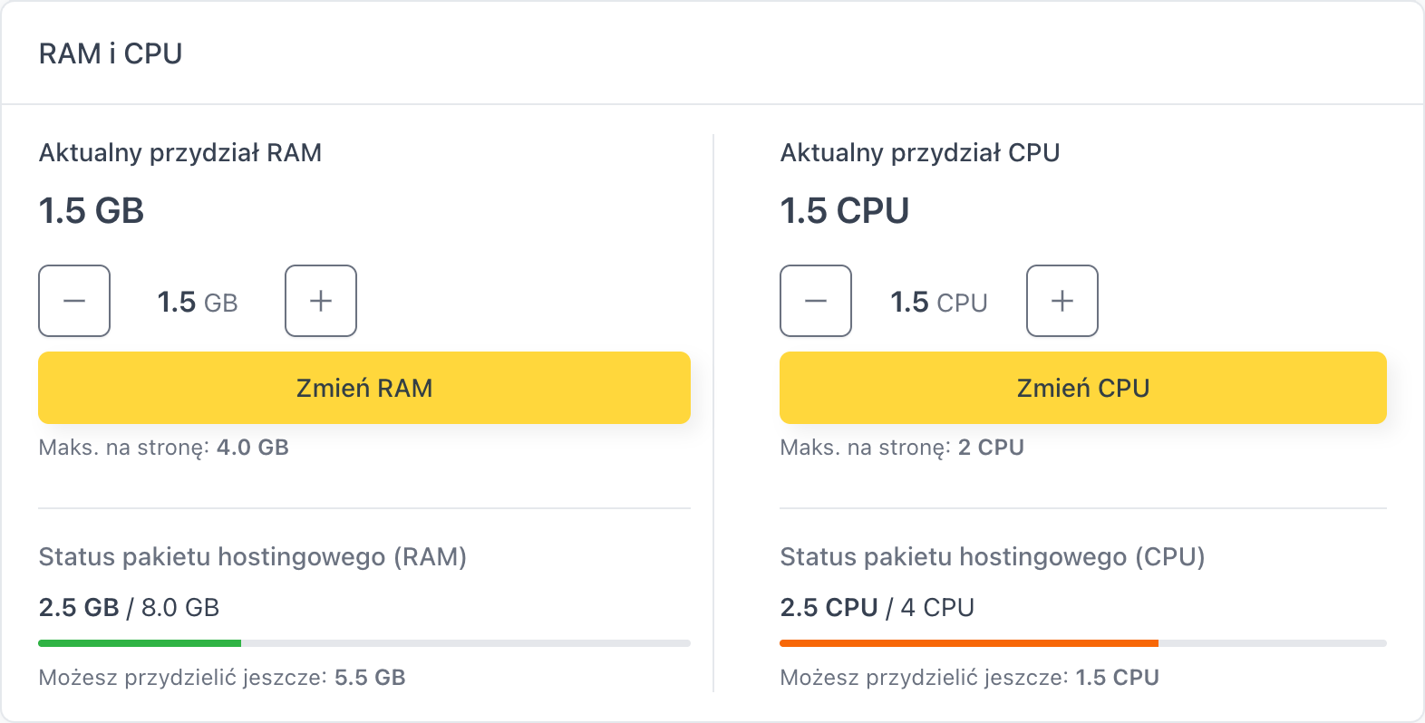 Karta RAM i CPU