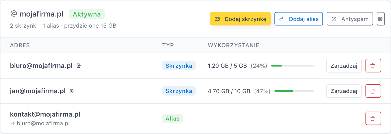 Karta domeny w zakładce Poczta z przyciskami zarządzania