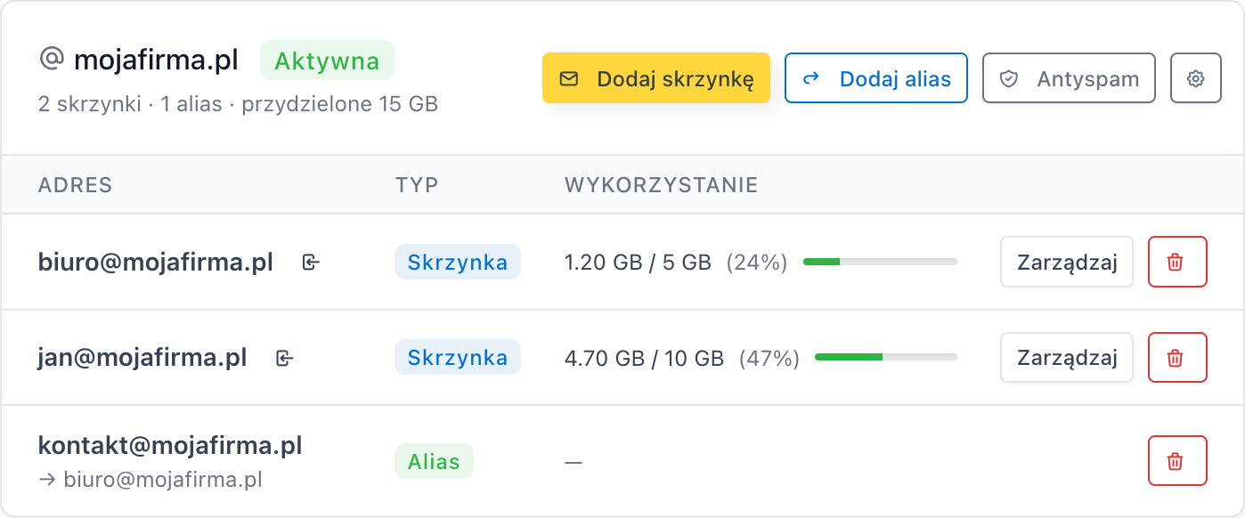 Karta domeny w zakładce Poczta z listą skrzynek i przyciskiem Zarządzaj