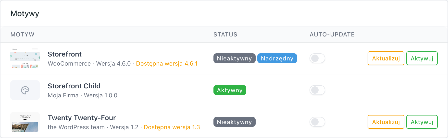 Tabela Motywy w zakładce WordPress